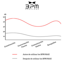 Cargar imagen en el visor de la galería, BPM MAX Tapones para dormir - Set de descanso